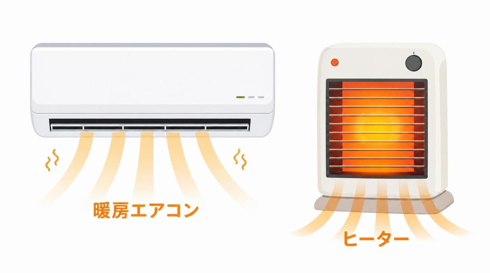 暖房エアコンと、ヒーター